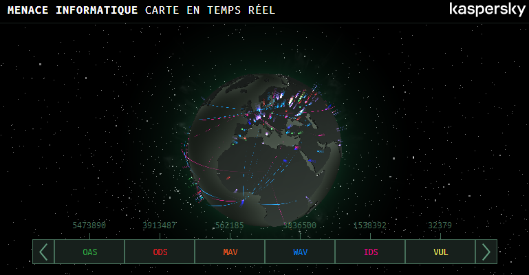 Protection contre les cyberattaques